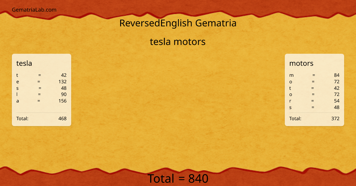 tesla motors in reversedEnglish Gematria